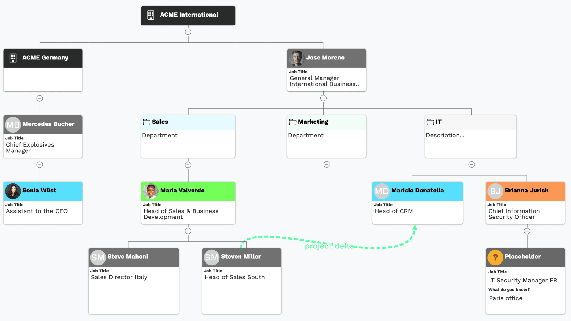A vizrm account map of a target organization, with contacts colour-coded by buying role and engagement sentiment