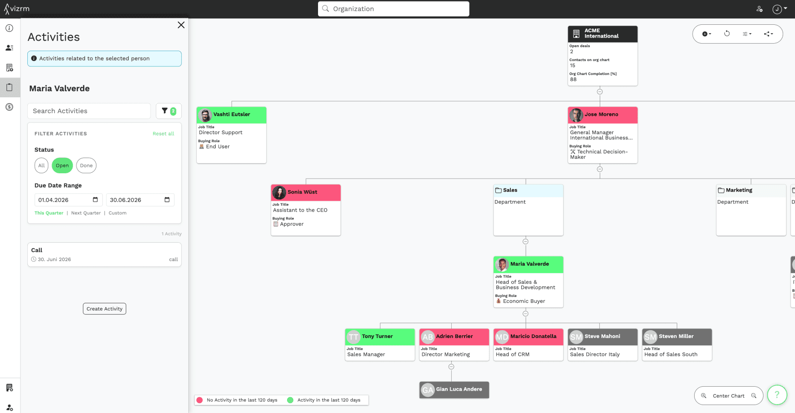 An engagement heatmap over an org chart, colouring contacts by whether they have been contacted recently so cold stakeholders stand out