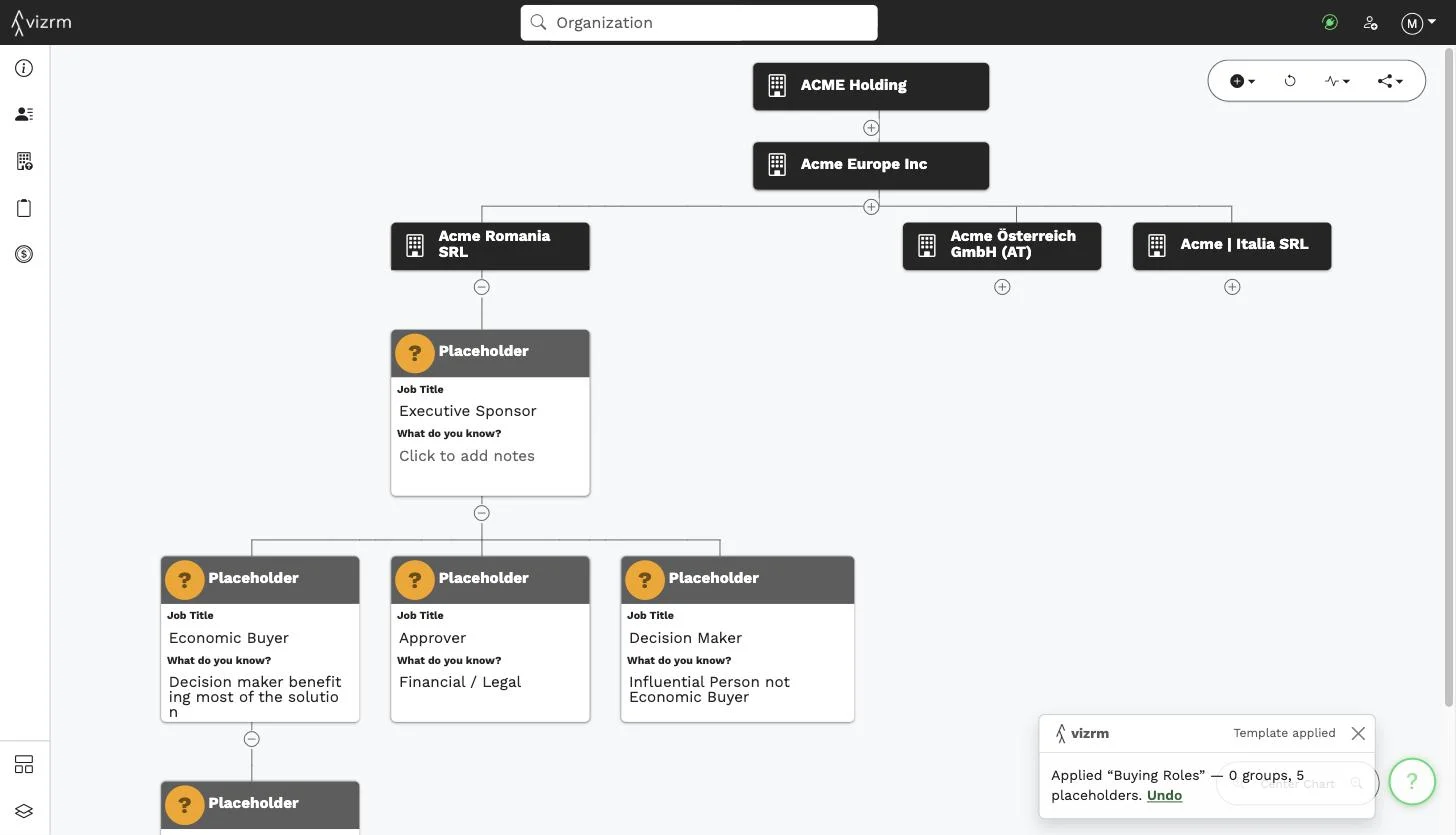 A buying roles template applied to an org chart, with the Template applied confirmation and its Undo link