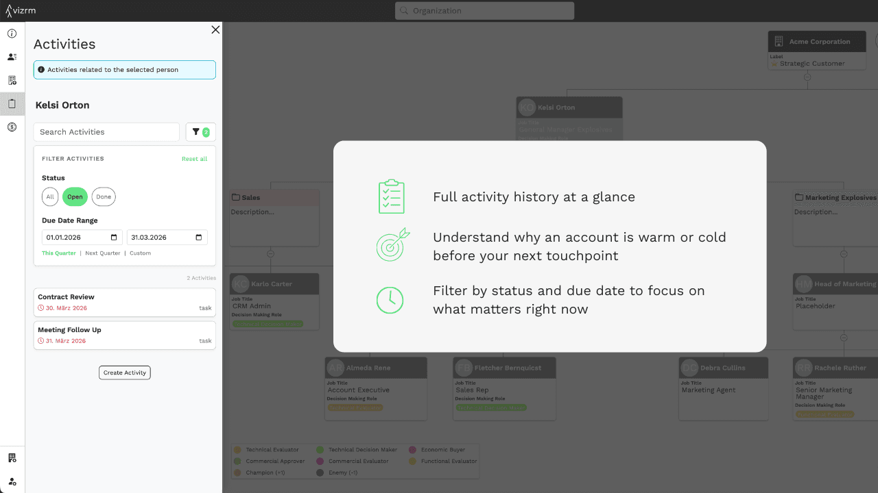 Activity history in the vizrm sidebar