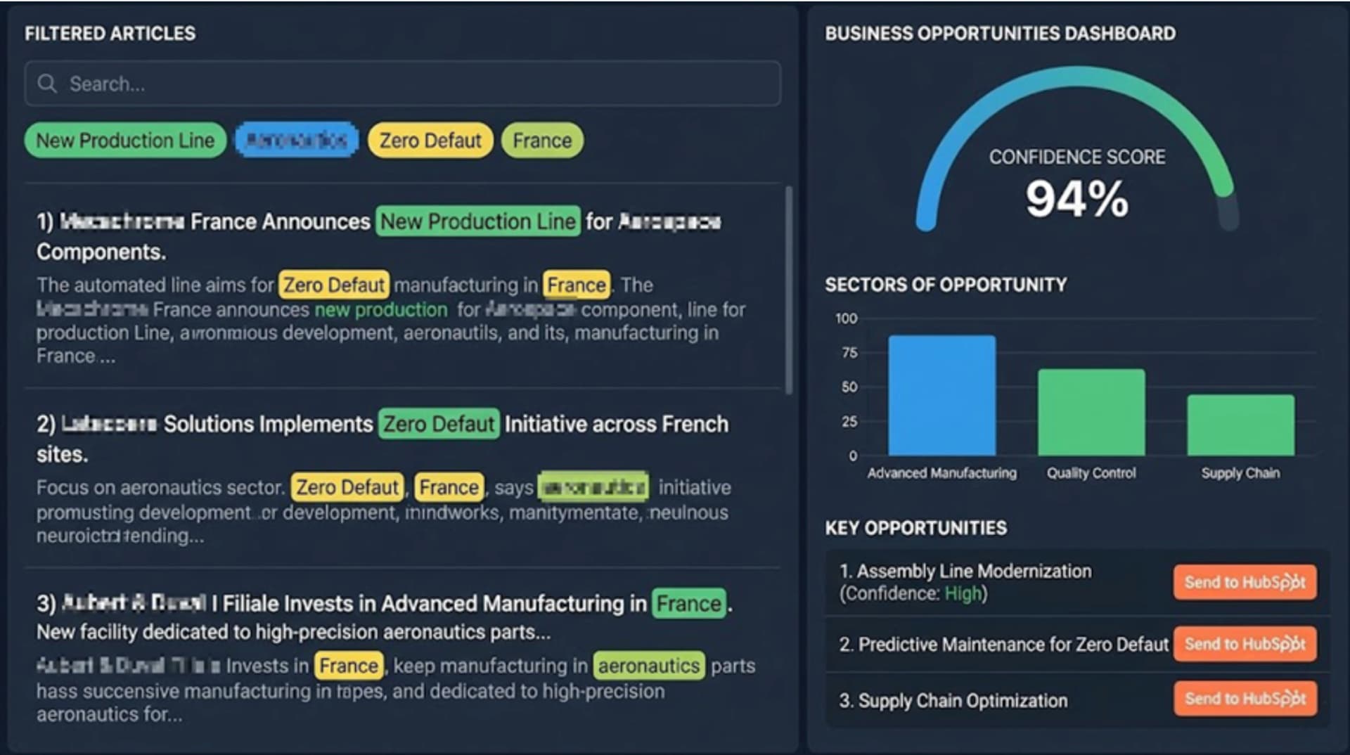Advanced Account Intelligence example in vizrm