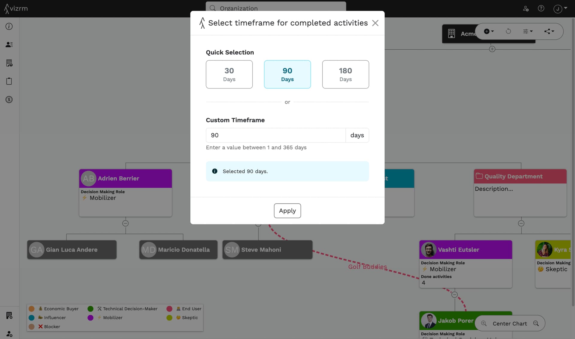 Done activities since Quick View in vizrm