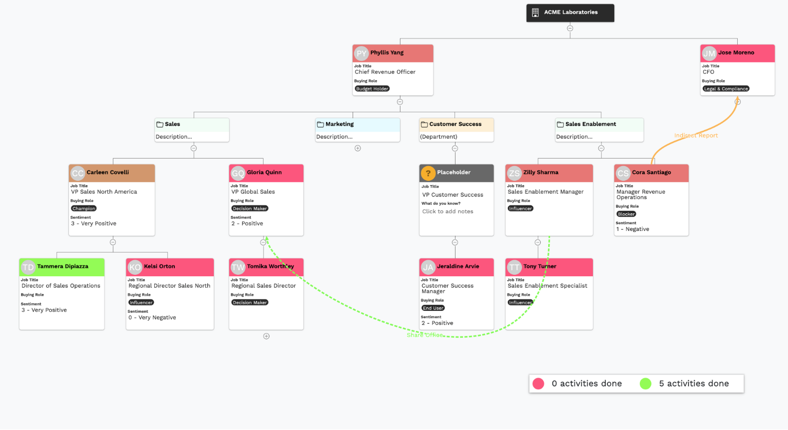 Shared engagement heatmap across the account, coverage visible at a glance
